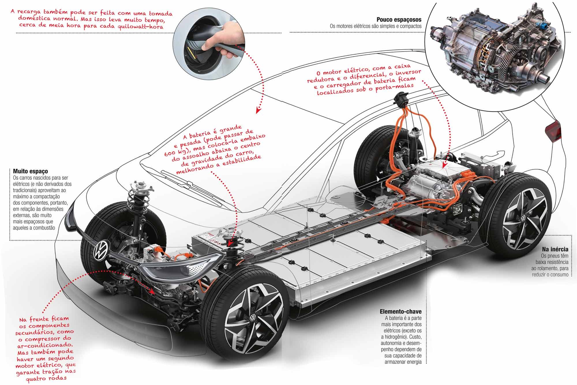 Portal GWC | Grupo Web de Comunicação | AUTO