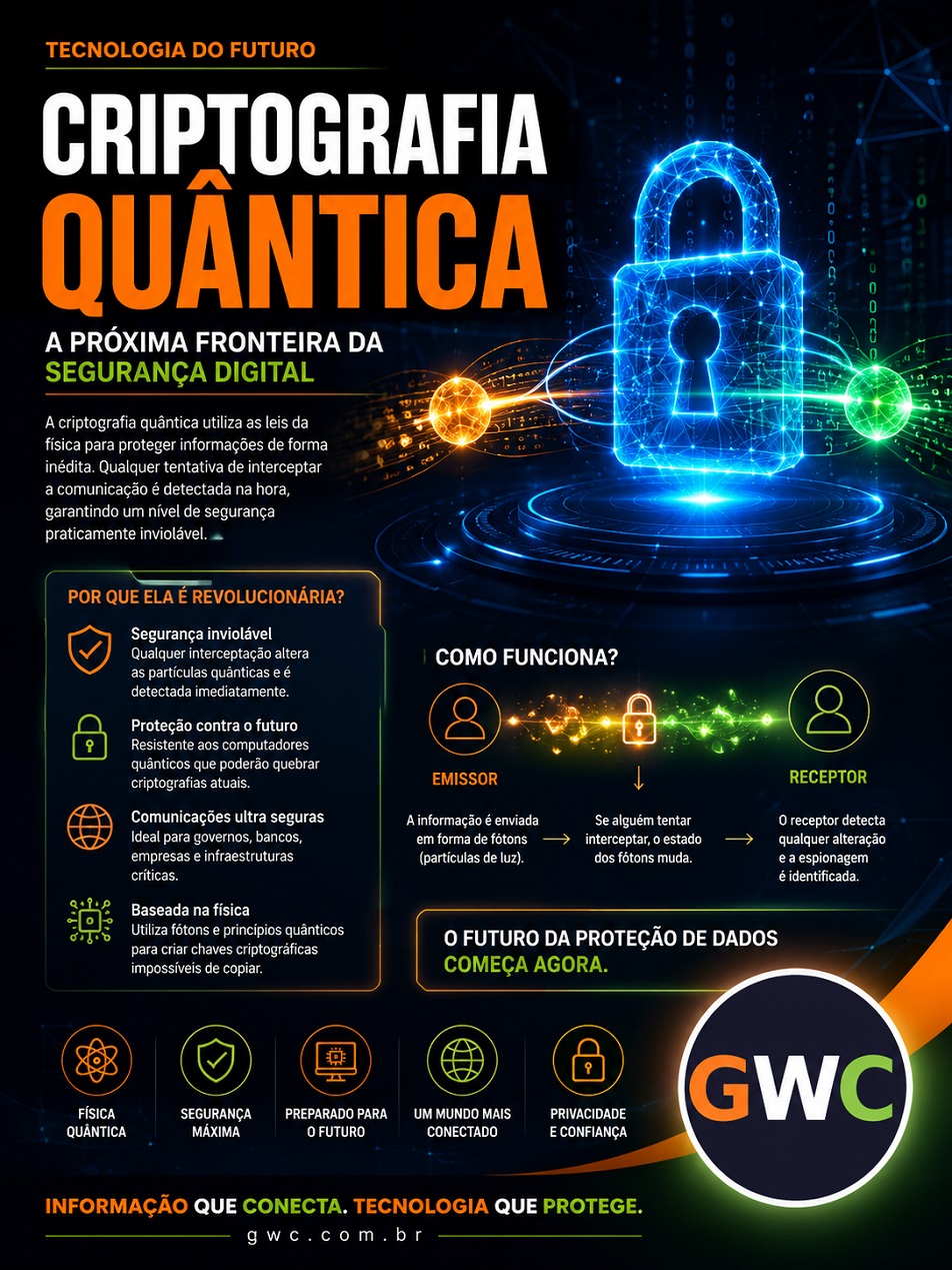 PORTAL GWC I Grupo Web de Comunicação I CRIPTOGRAFIA QUANTICA