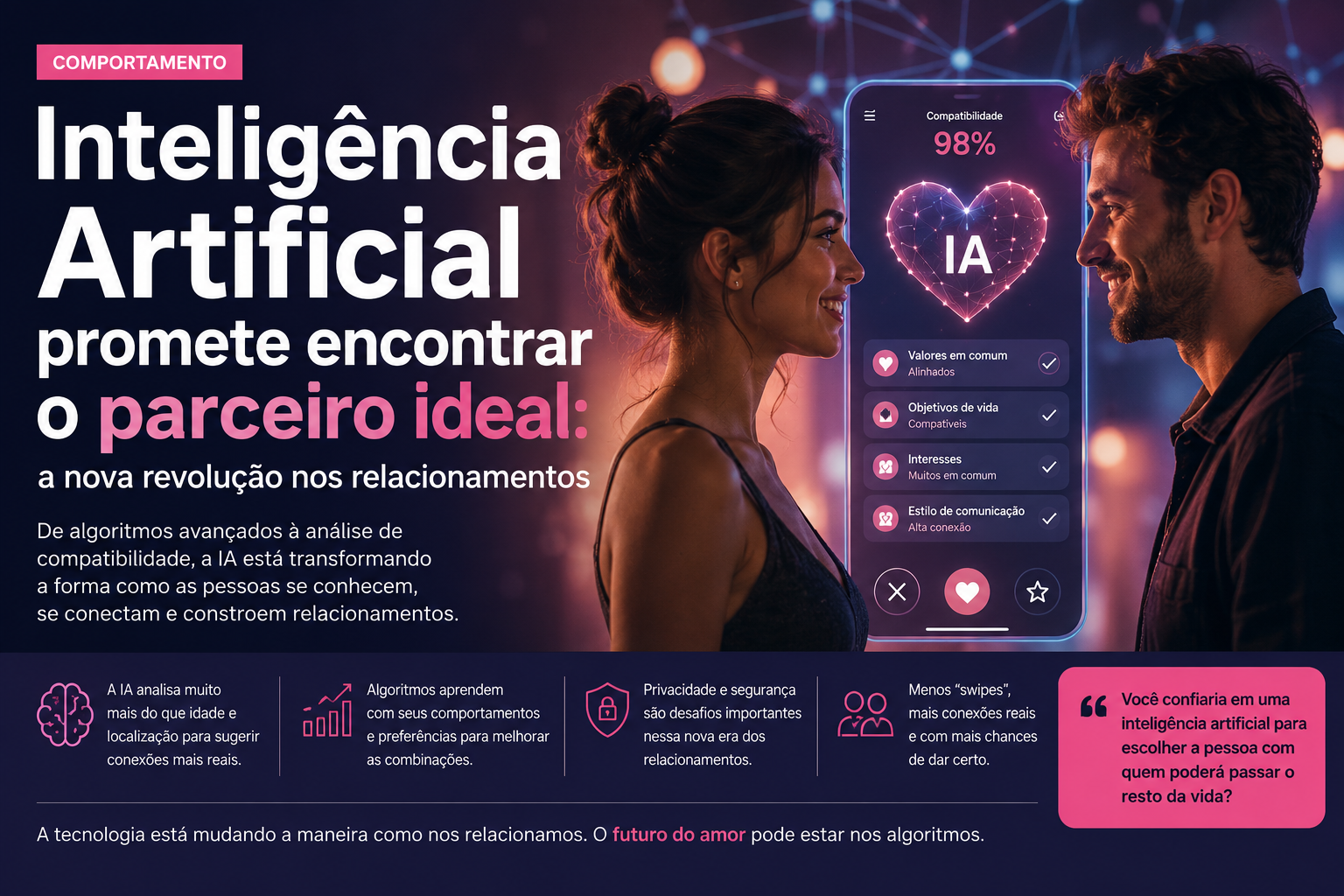 PORTAL GWC I Grupo Web de Comunicação I RELACIONAMENTOS
