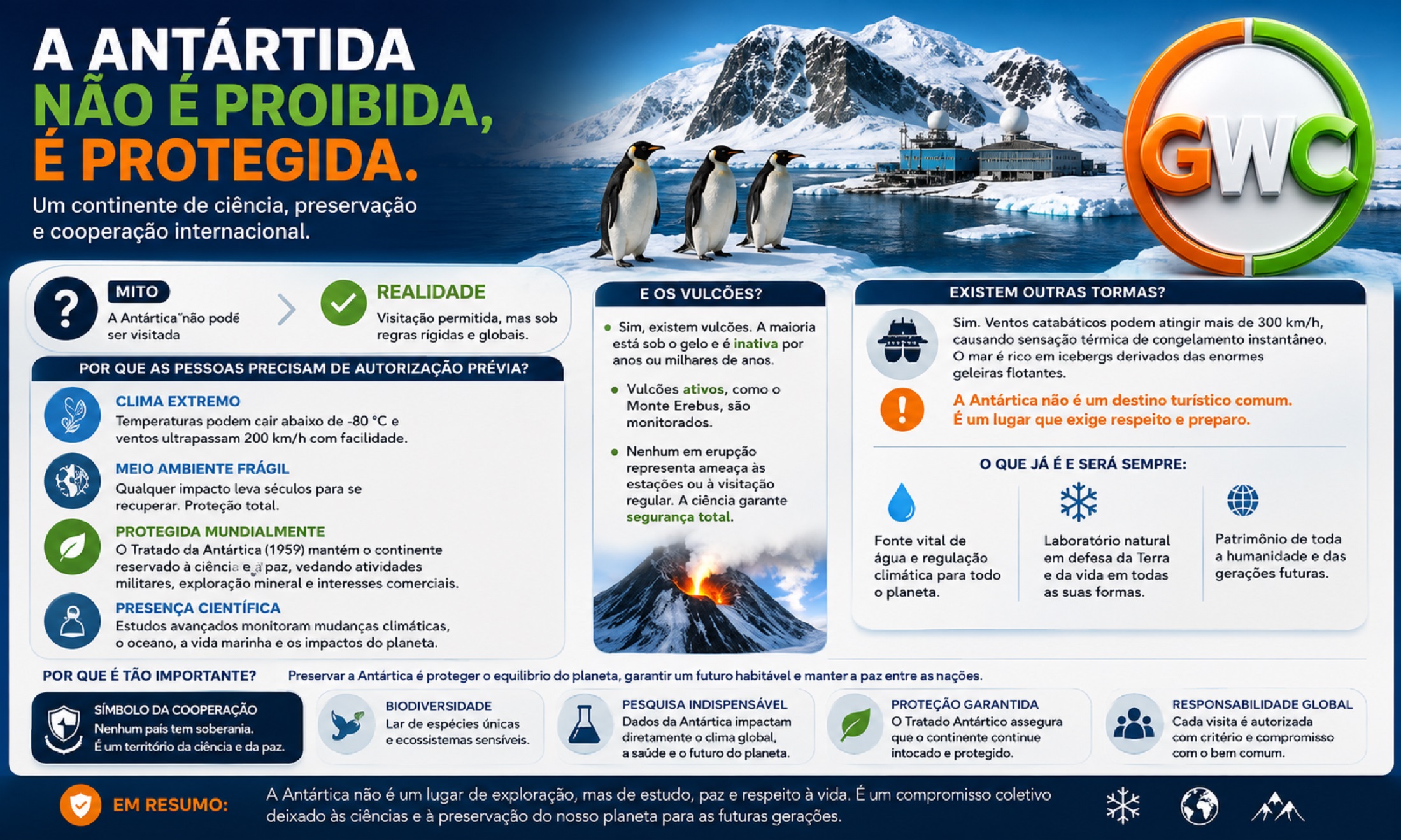 PORTAL GWC I Grupo Web de Comunicação I ANTÁRTIDA
