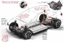 Portal GWC | Grupo Web de Comunicação | Carro Autônomos e Elétricos